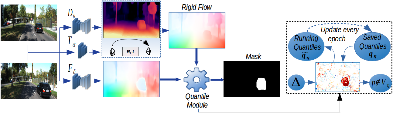 WACV'23 CoopNet: Joint learning of depth maps, odometry and optical flow