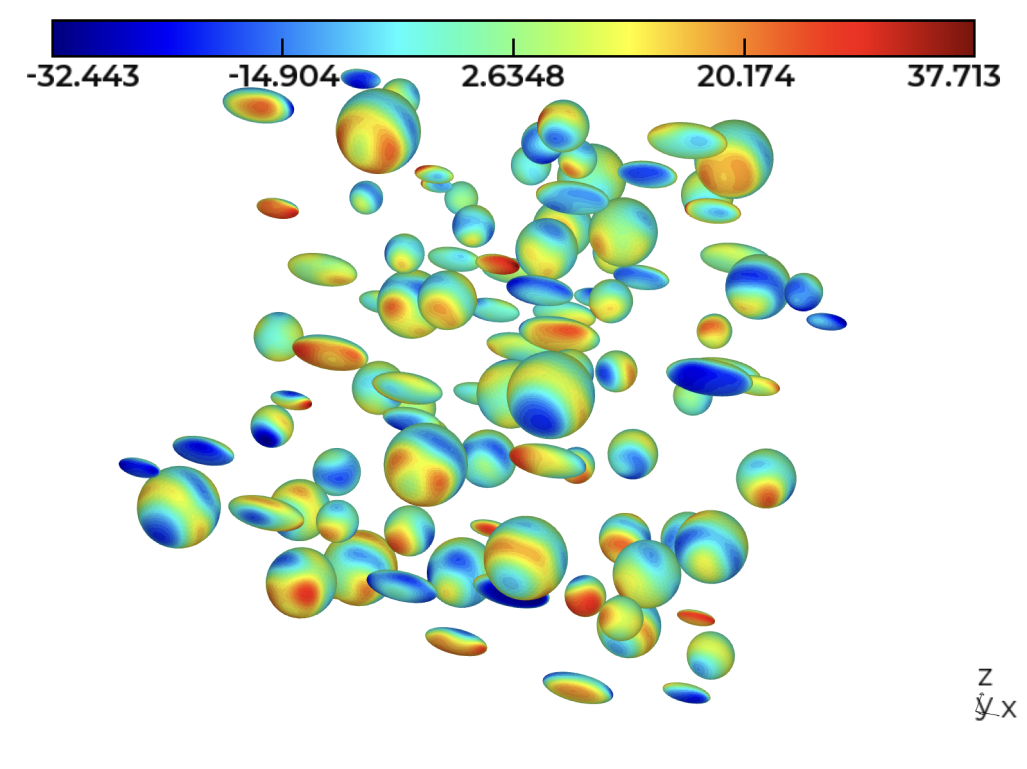 Boundary-element simulation involving one hundred obstacles