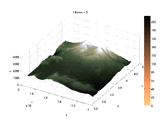 Avalanche Simulation